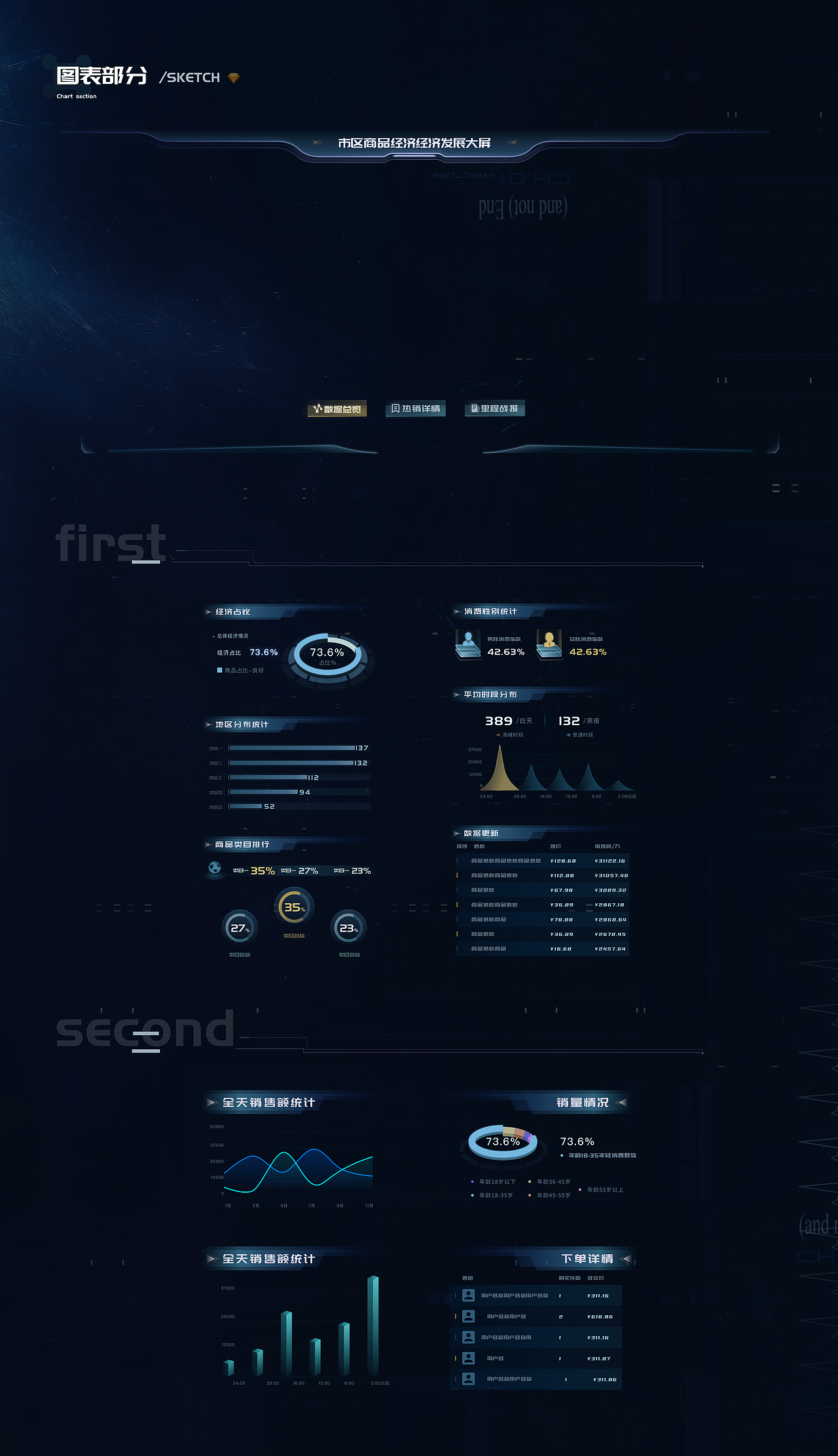 商品类大屏的一些尝试