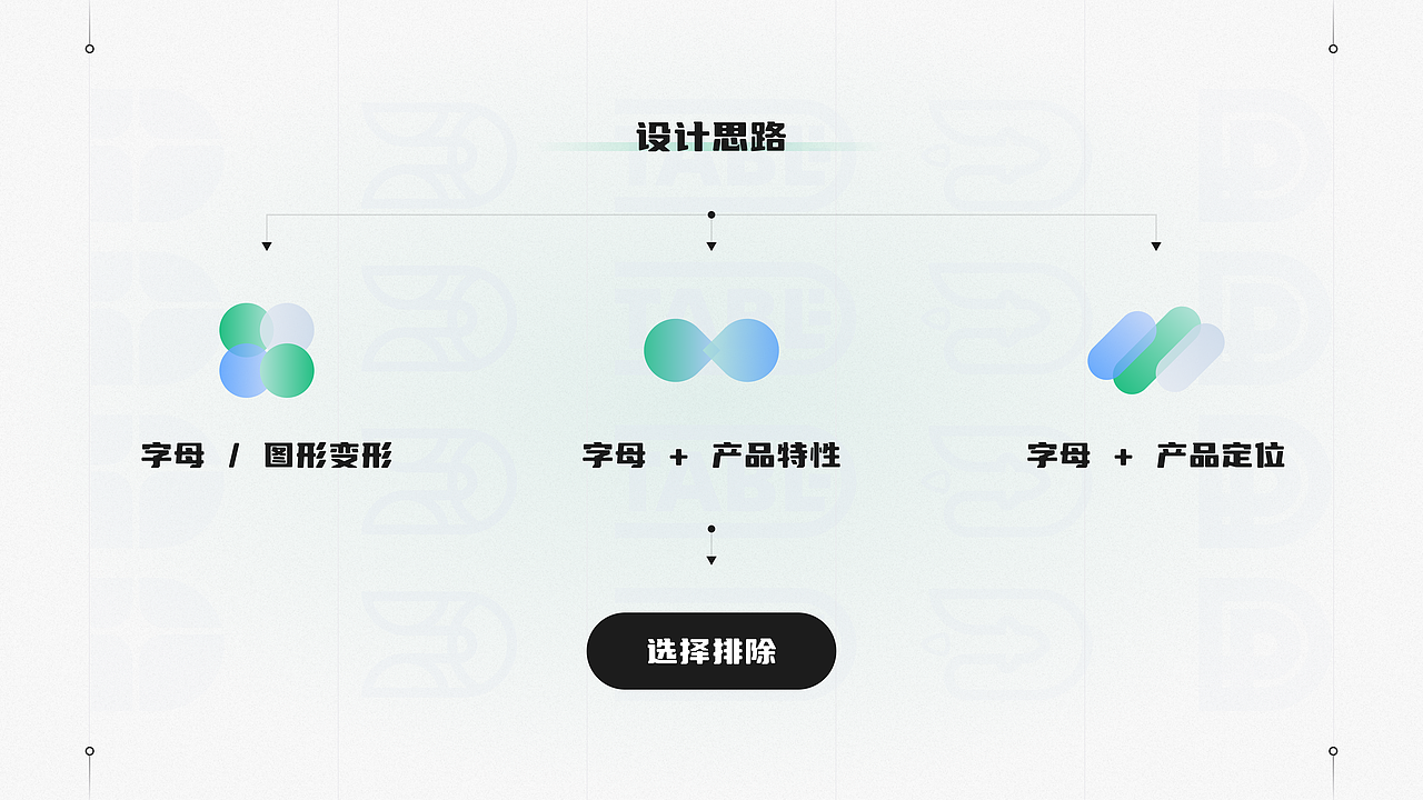 DTable 设计语言|品牌构建篇