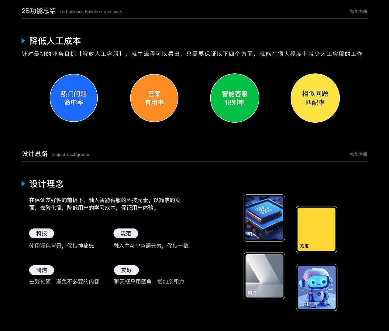智能客服案例复盘