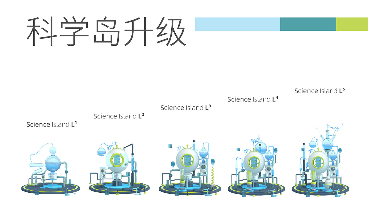 科学岛升级机制