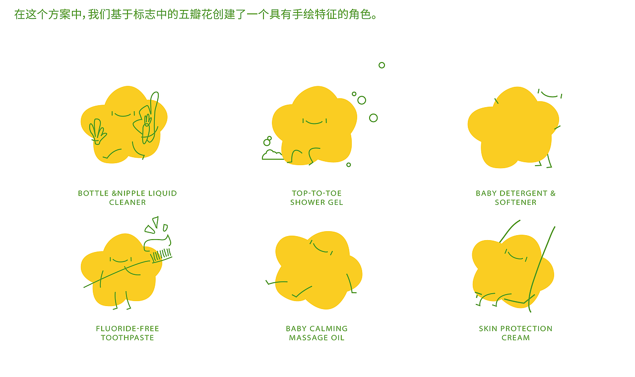 越南婴幼儿洗护产品包装设计（图ZMzY1MTMxMTI4） - 包装 - 站酷设计师UDPonline原创素材 - 站酷ZCOOL