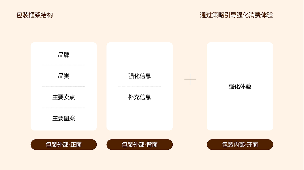 食养百素©️营养食品品牌全案设计