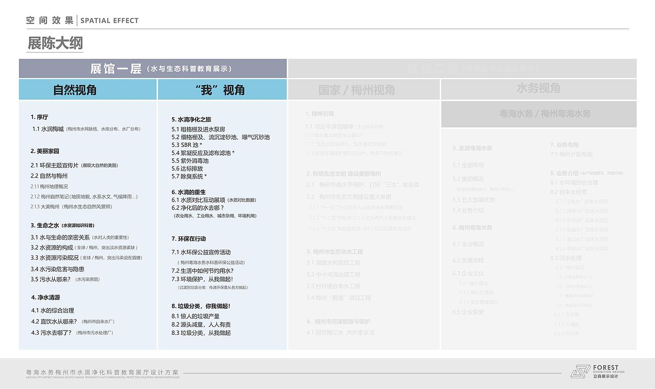 梅州水质净化科普教育展厅
