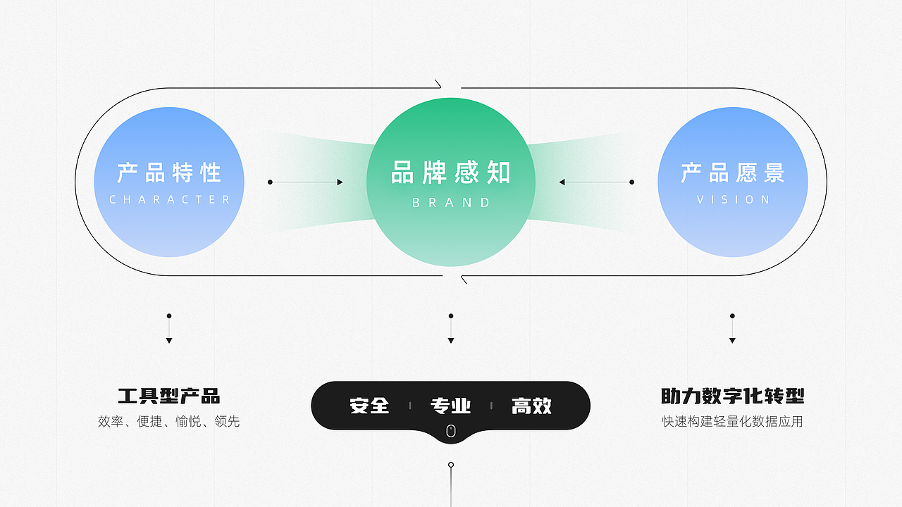 DTable 1.0｜品牌构建（图ZMzA4MjkxMzgw） - 交互/UE - 站酷设计师feidann原创素材 - 站酷ZCOOL