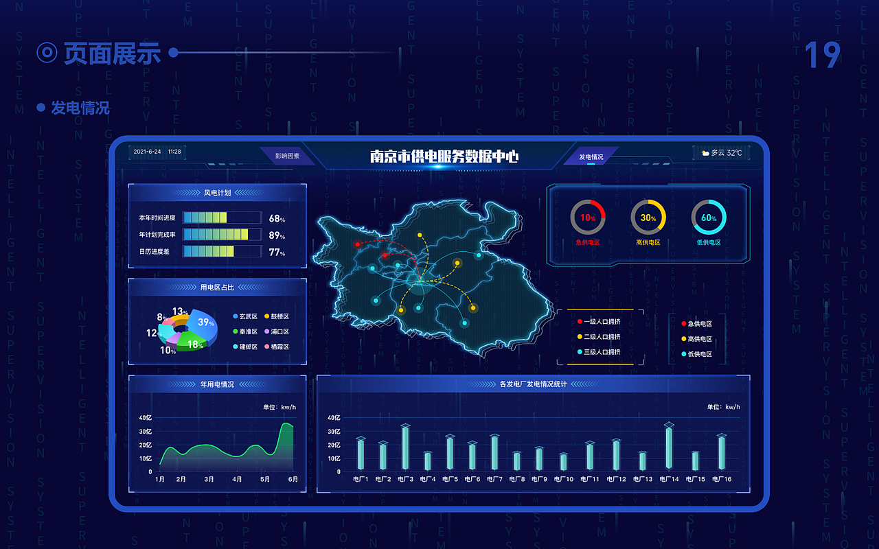 数据可视化大屏设计合集(一)