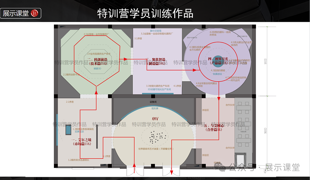 如何突破方正空间,规划节奏丰富的展厅布局!(图ZMzcwNzk5NDU2) - 展陈设计 - 站酷设计师展示课堂原创素材 - 站酷ZCOOL