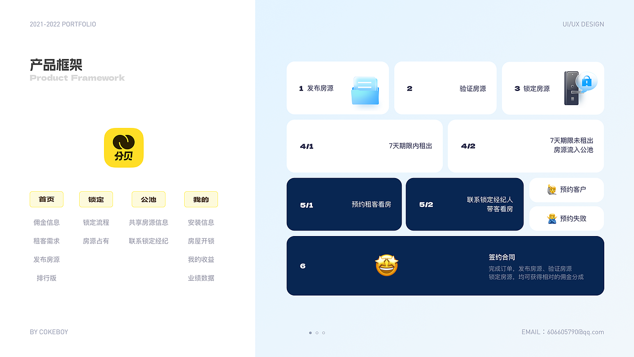 2022个人作品合集（图ZMzM3MTU4Mjky） - 动效设计 - 站酷设计师welson蕉原创素材 - 站酷ZCOOL