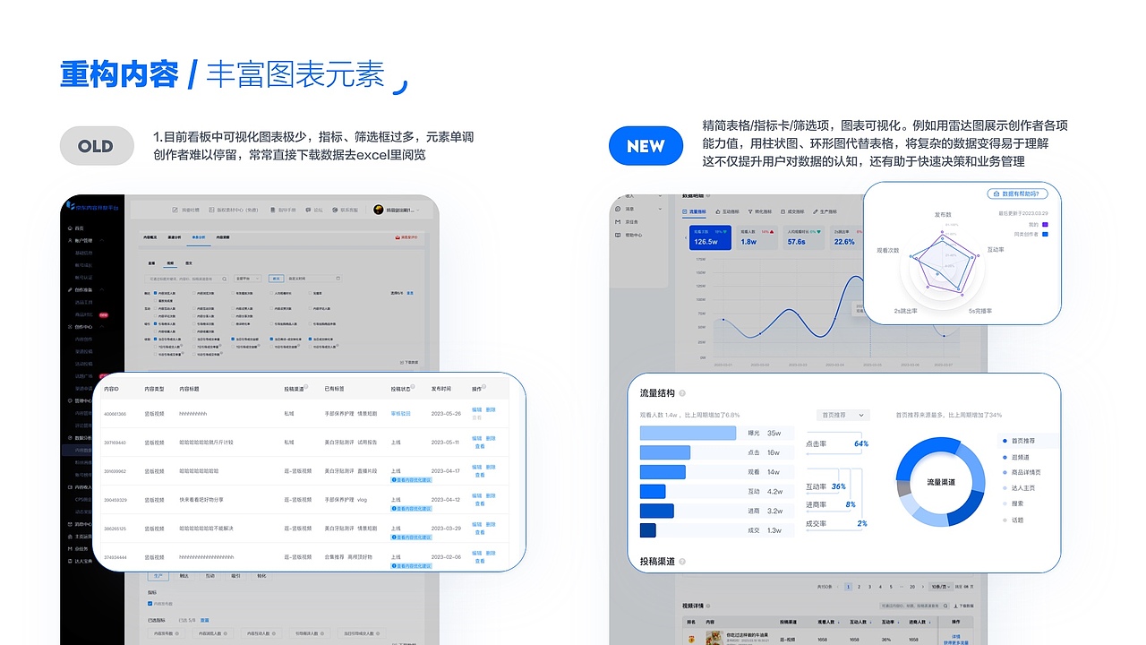 京东校招生的第1年——B端视觉重构（图ZMzU5MjUwNDI4） - 软件界面 - 站酷设计师里边请原创素材 - 站酷ZCOOL