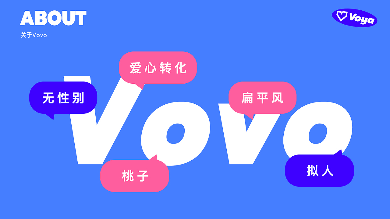 Vovo - 社交APP IP形象设计（图ZMzMzMjQ4NDg4） - IP形象 - 站酷设计师元十元原创素材 - 站酷ZCOOL