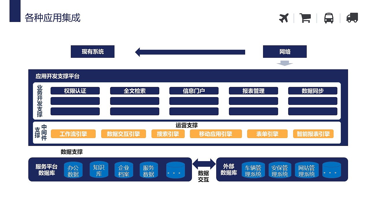仓储物流管理系统构架智慧物流园解决方案PPT模板（图ZMzMwOTc1MTg4） - PPT/Keynote - 站酷设计师鸿睿PPT模板原创素材 - 站酷ZCOOL