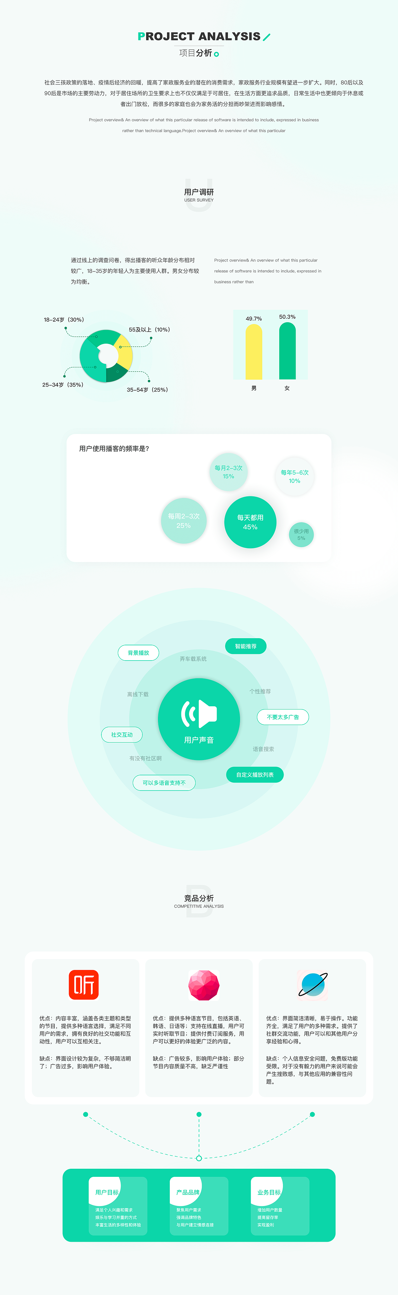 2021-2022 | UI作品集（图ZMzM1MjI4OTk2） - APP界面 - 站酷设计师冬至否原创素材 - 站酷ZCOOL
