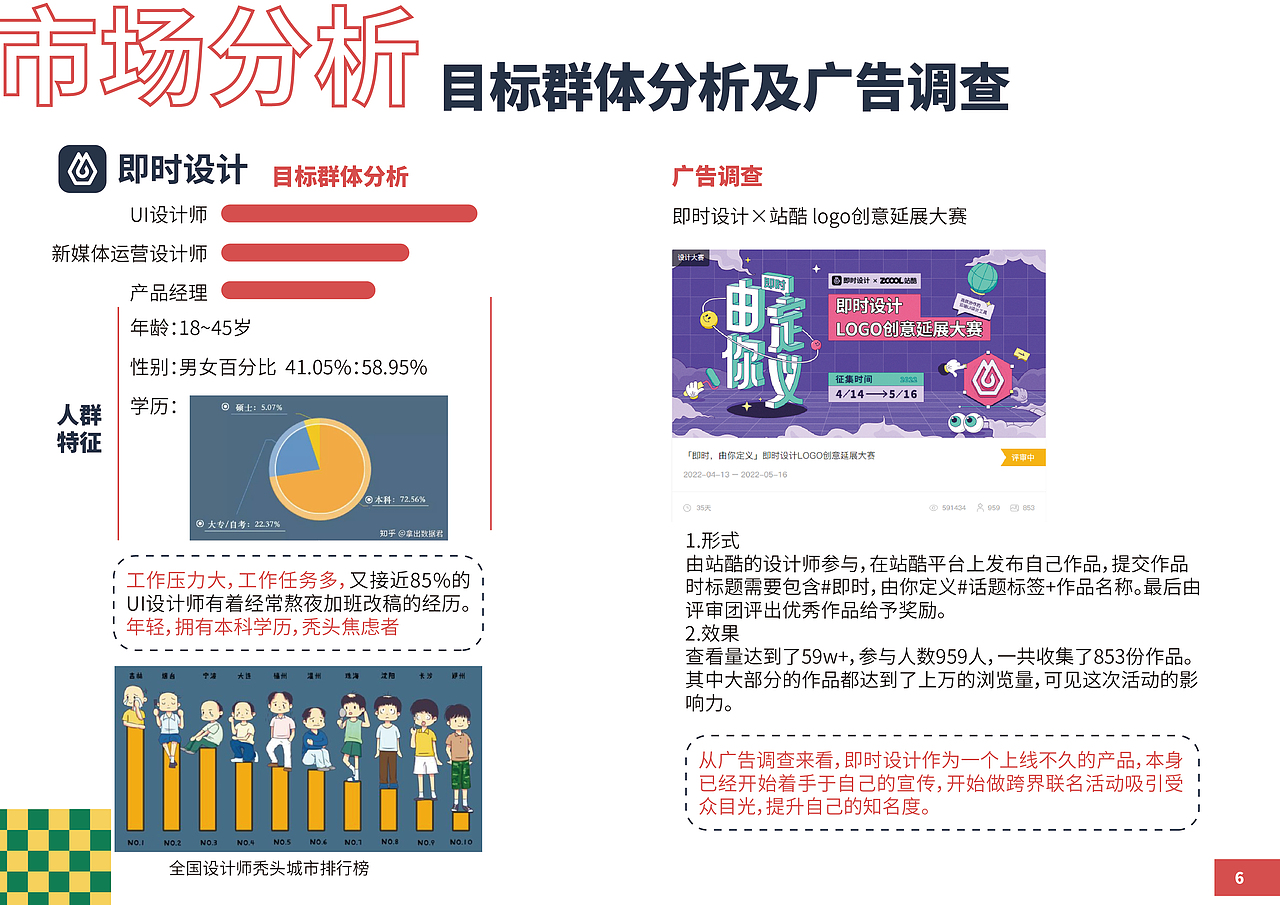 “即时不秃头”品牌联名策划案（图ZMzI2NTA2MjEy） - 文案/策划 - 站酷设计师小怪兽大大大原创素材 - 站酷ZCOOL