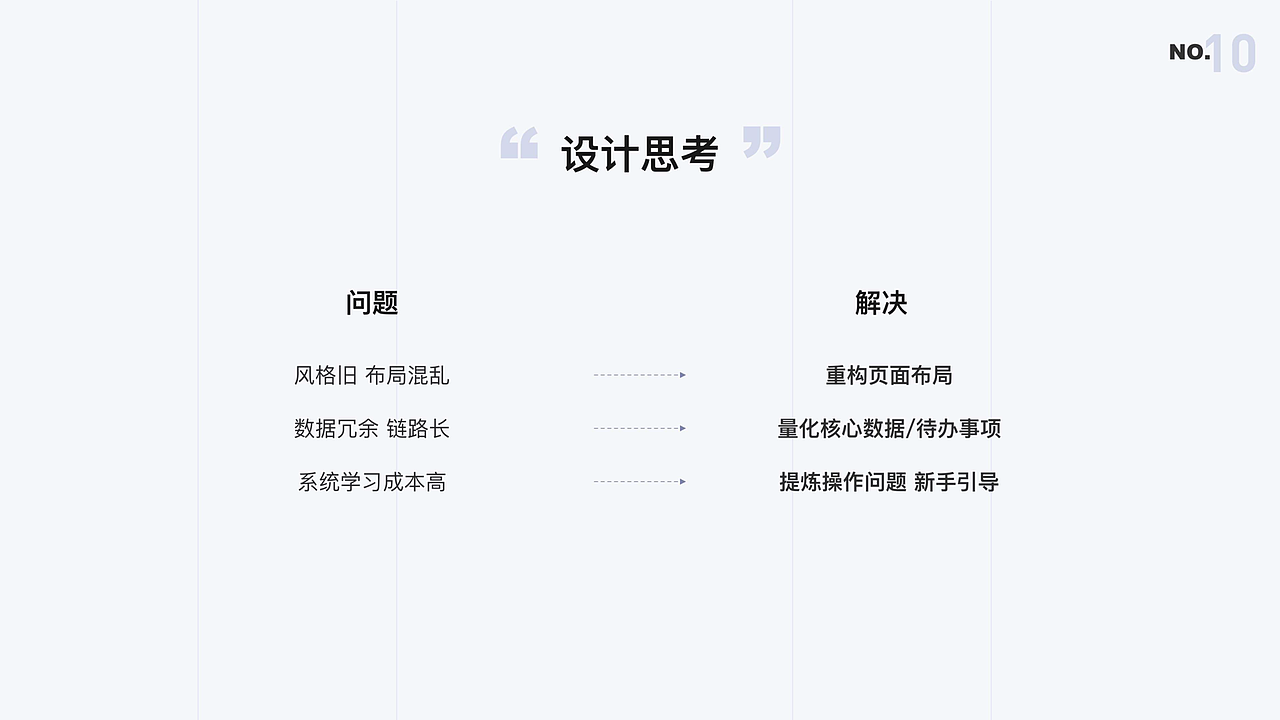 教育产品分析-B端产品设计（图ZMzU1MDE0OTQw） - 运营设计 - 站酷设计师筱飞飞原创素材 - 站酷ZCOOL