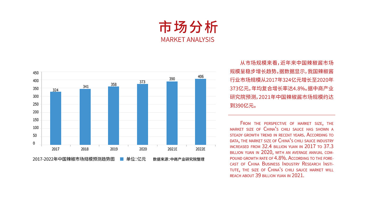 宽味食品牛肉辣酱包装提案（图ZMzMyMzM3NjIw） - 包装 - 站酷设计师TT成子君原创素材 - 站酷ZCOOL