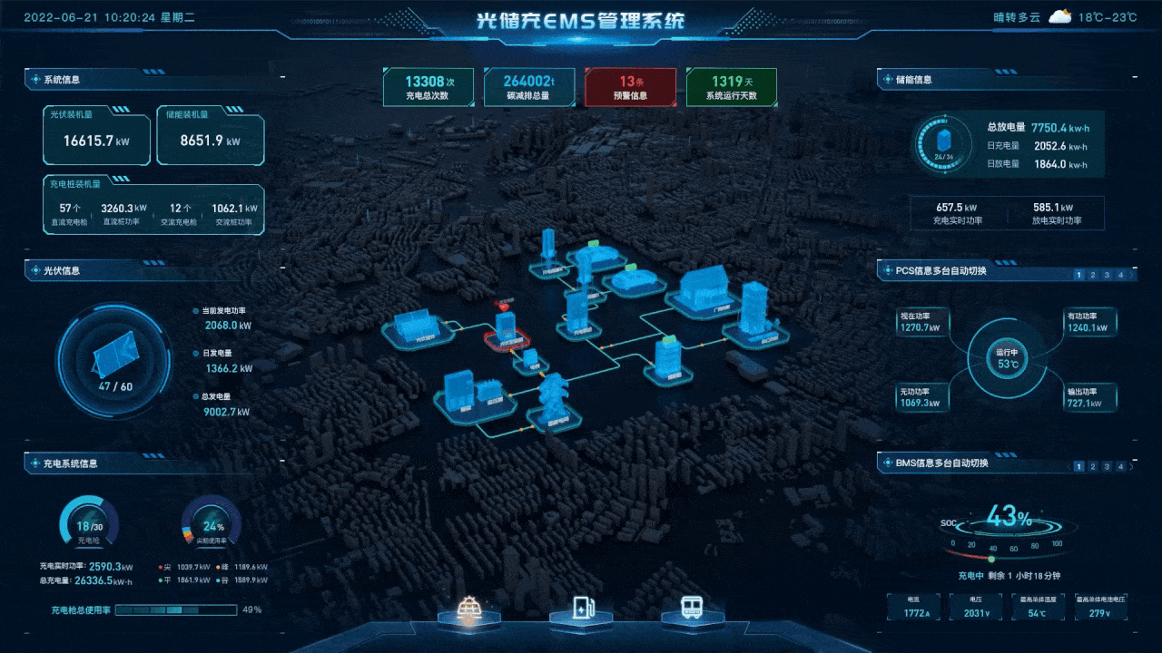 光伏 储能 充电桩 公交综合监控 三维可视化 数字孪生