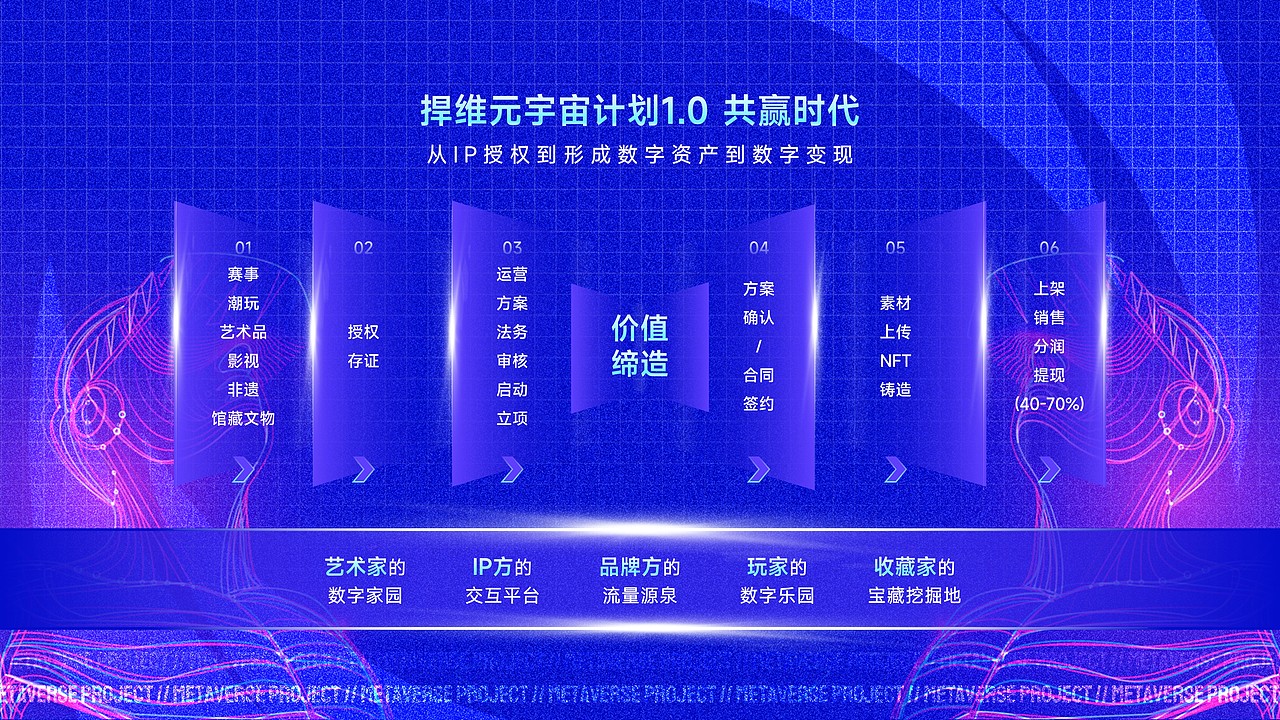 未来科技-捍维元宇宙计划（图ZMzAyMjc5MDY4） - PPT/Keynote - 站酷设计师阿宅PPT原创素材 - 站酷ZCOOL