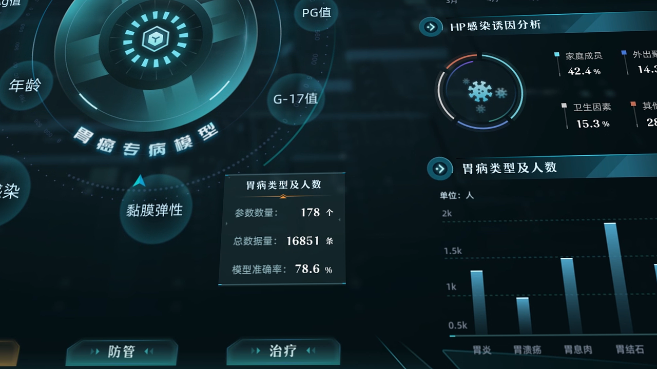 智慧医疗可视化