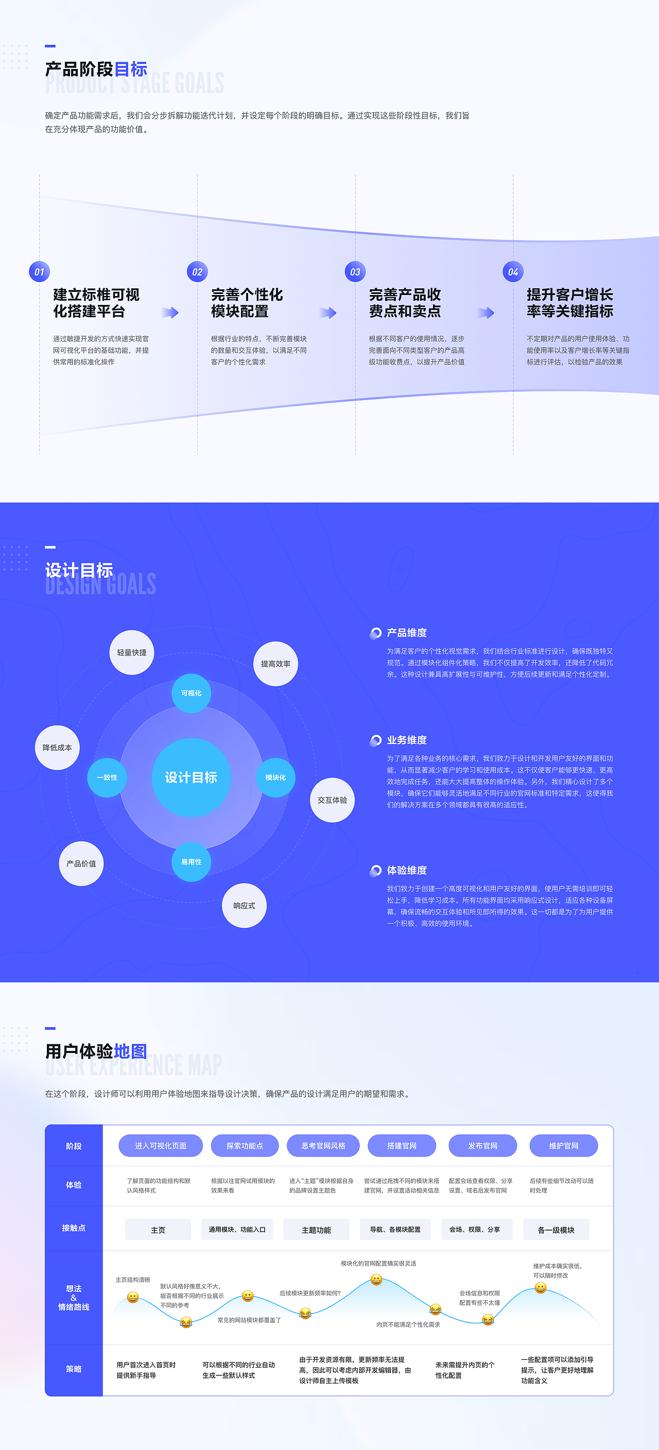 产品活动官网可视化解决方案