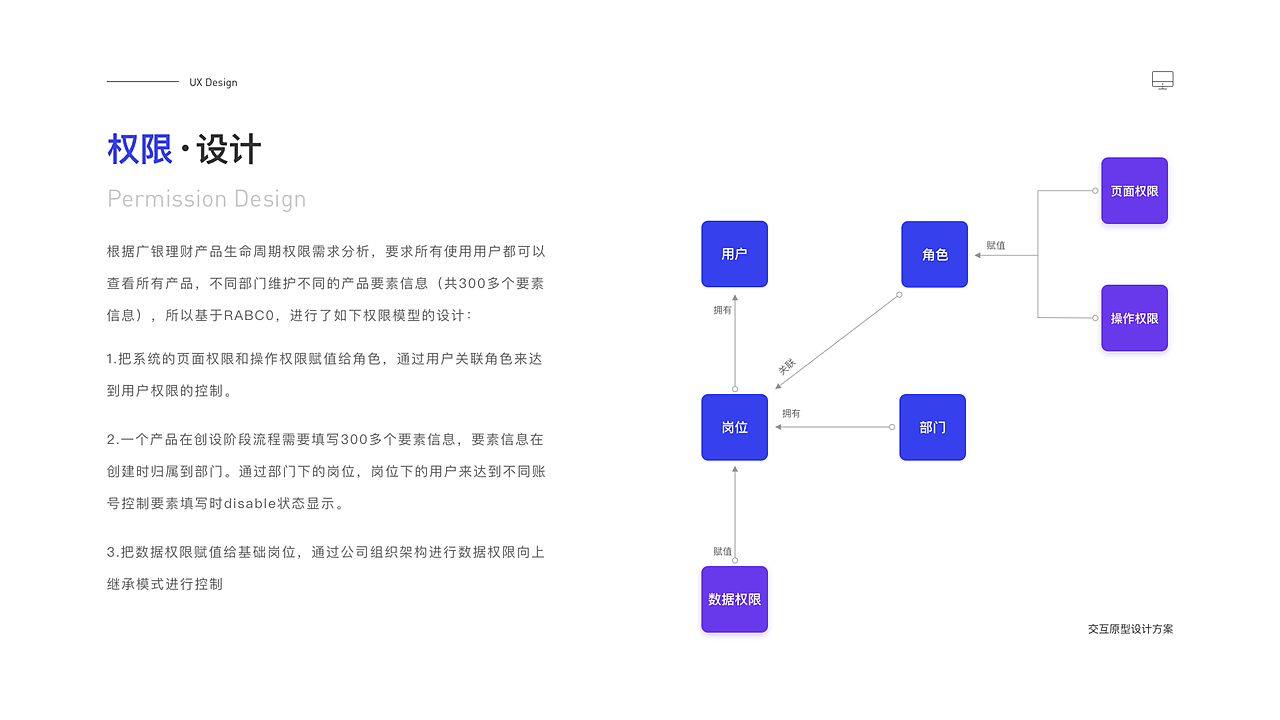 2023作品集（图ZMzU0MTA4ODU2） - 交互/UE - 站酷设计师追_逐原创素材 - 站酷ZCOOL