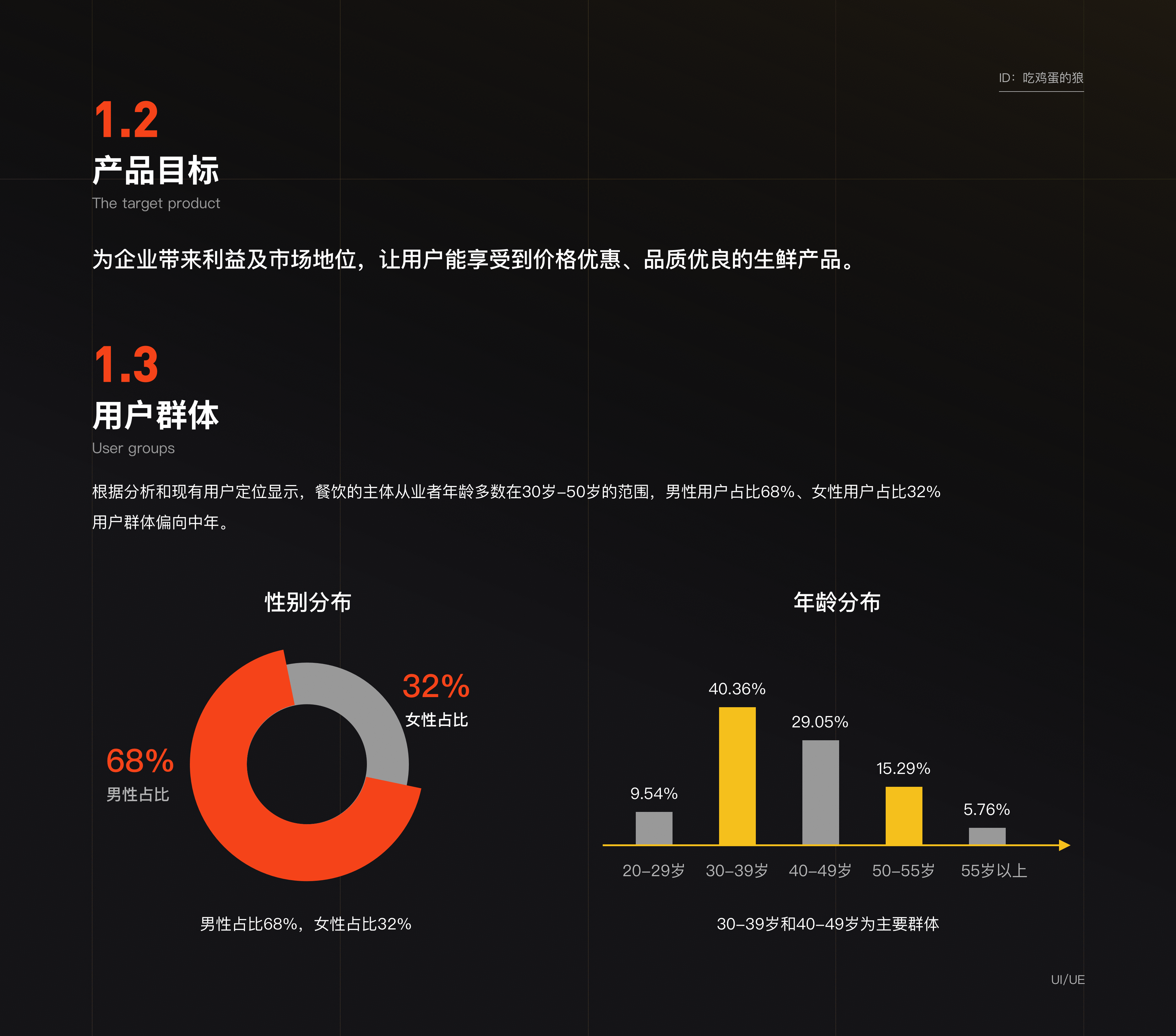生鲜电商APP复盘总结（图ZMzAyMTg1Njk2） - APP界面 - 站酷设计师吃鸡蛋的狼原创素材 - 站酷ZCOOL