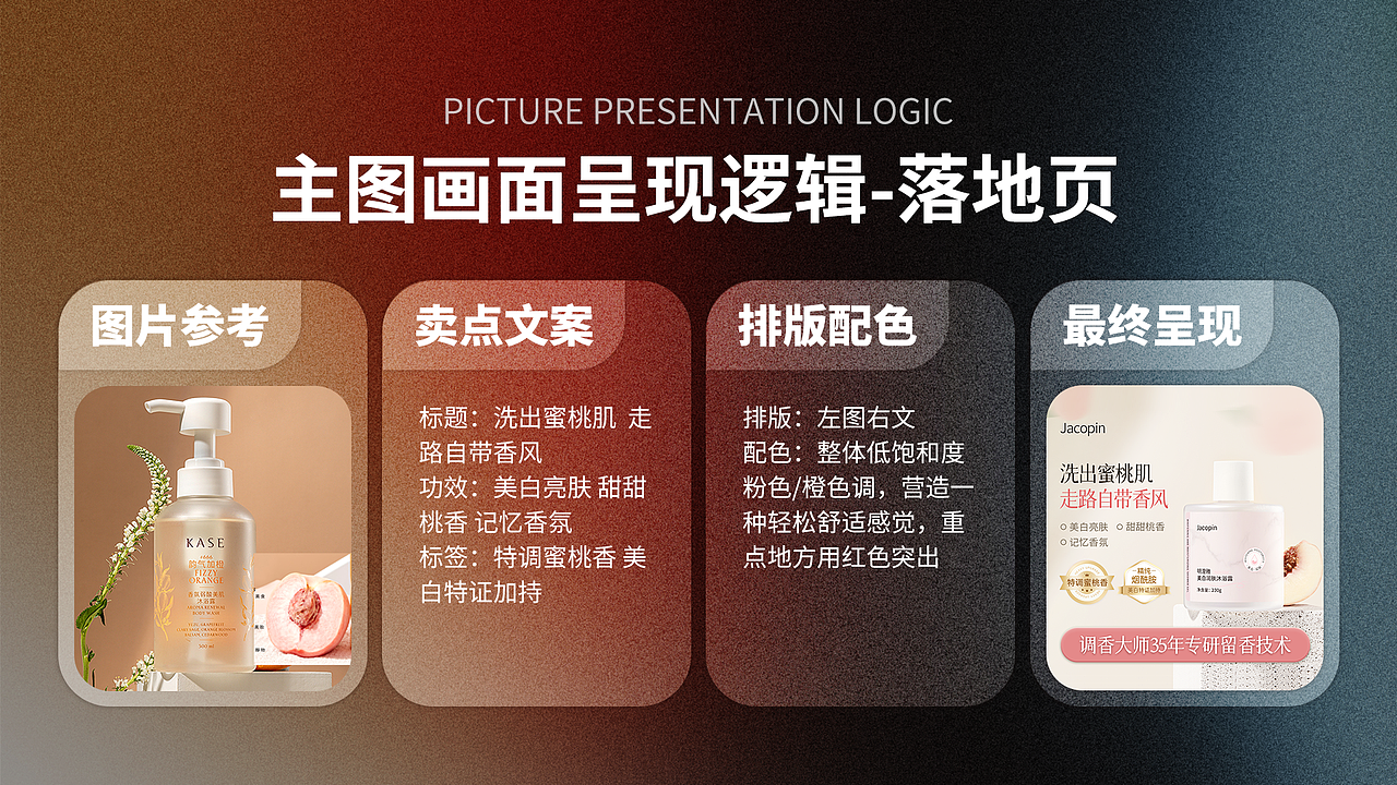 2020-2022年度作品集