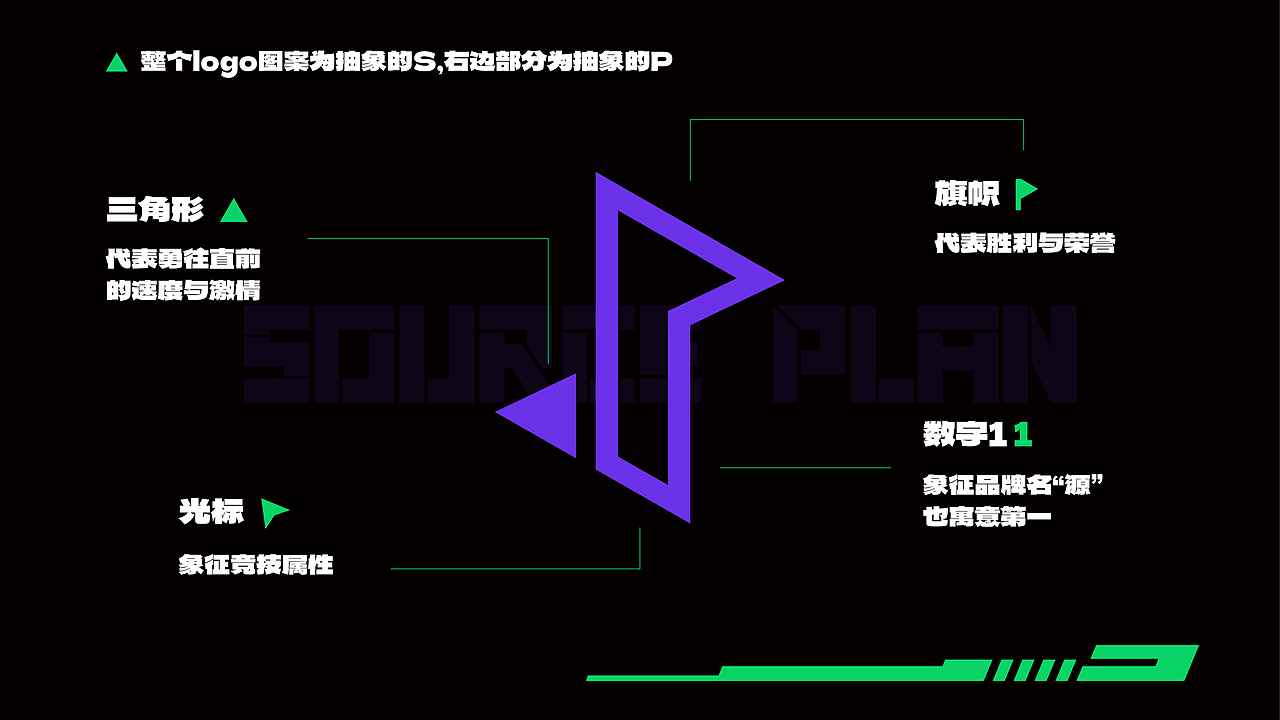 SOURCE PLAN 源计划 | 电竞外设品牌提案 【逐浪派对】