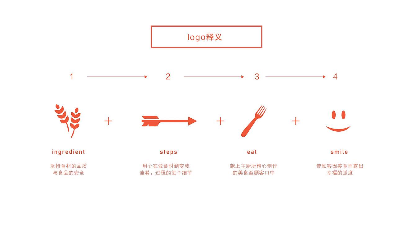 轻食logo提案（图ZMzA0NjgxMjgw） - 包装 - 站酷设计师D_Amelia原创素材 - 站酷ZCOOL