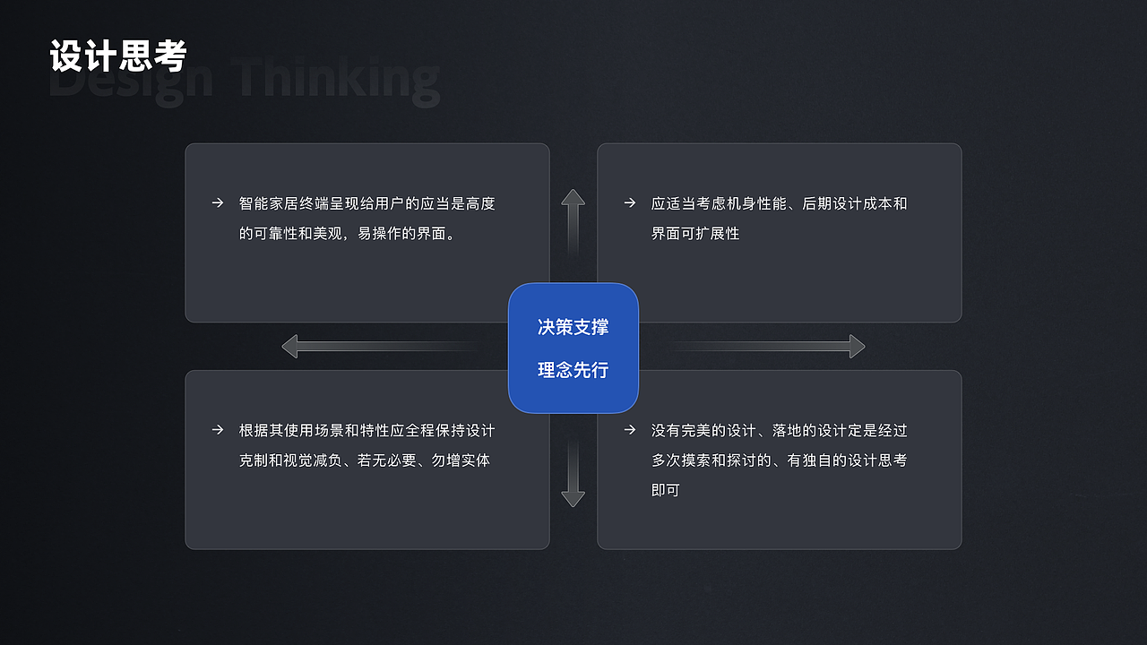 2022-UI 作品集（图ZMzEzMjU2NDA4） - APP界面 - 站酷设计师阿东_原创素材 - 站酷ZCOOL