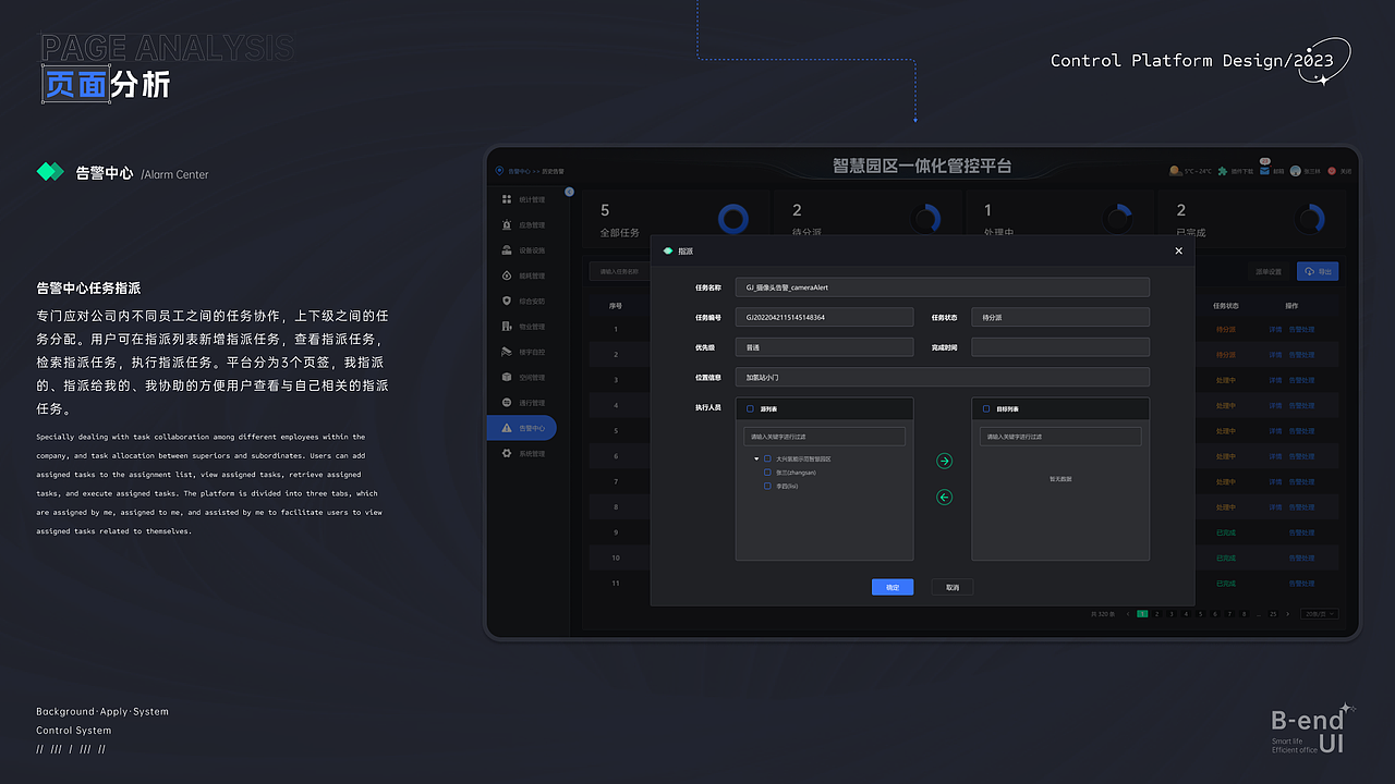 智慧园区一体化管控平台