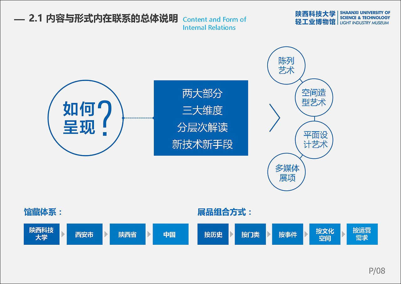 陕西科技大学《中国轻工业博物馆》展厅 展馆 设计方案（图ZMzIwMjQzMTg4） - 展陈设计 - 站酷设计师蛮好小柒展示设计原创素材 - 站酷ZCOOL