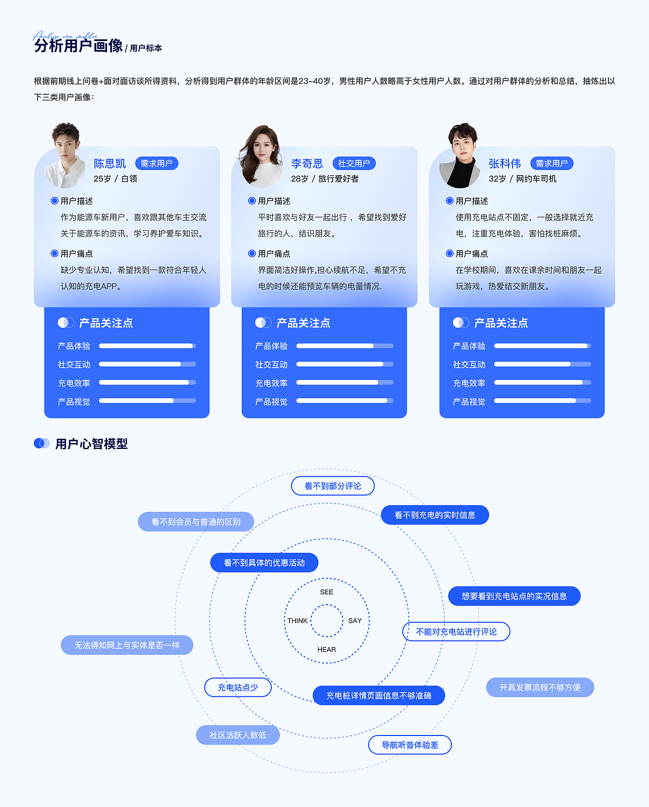 「2023」UI作品集