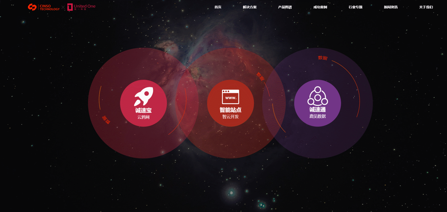 B端-B端C化网页运营视觉设计复盘