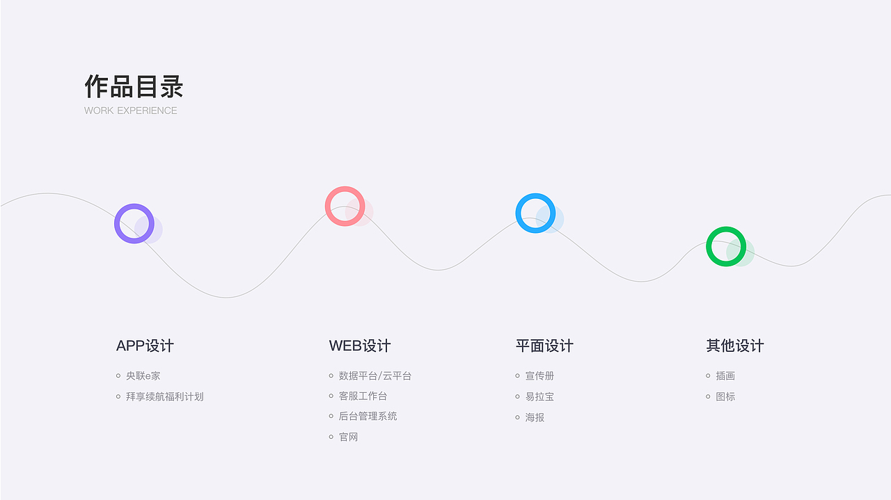 作品集（图ZMzI5MTU4MTQ0） - APP界面 - 站酷设计师微语心扉原创素材 - 站酷ZCOOL