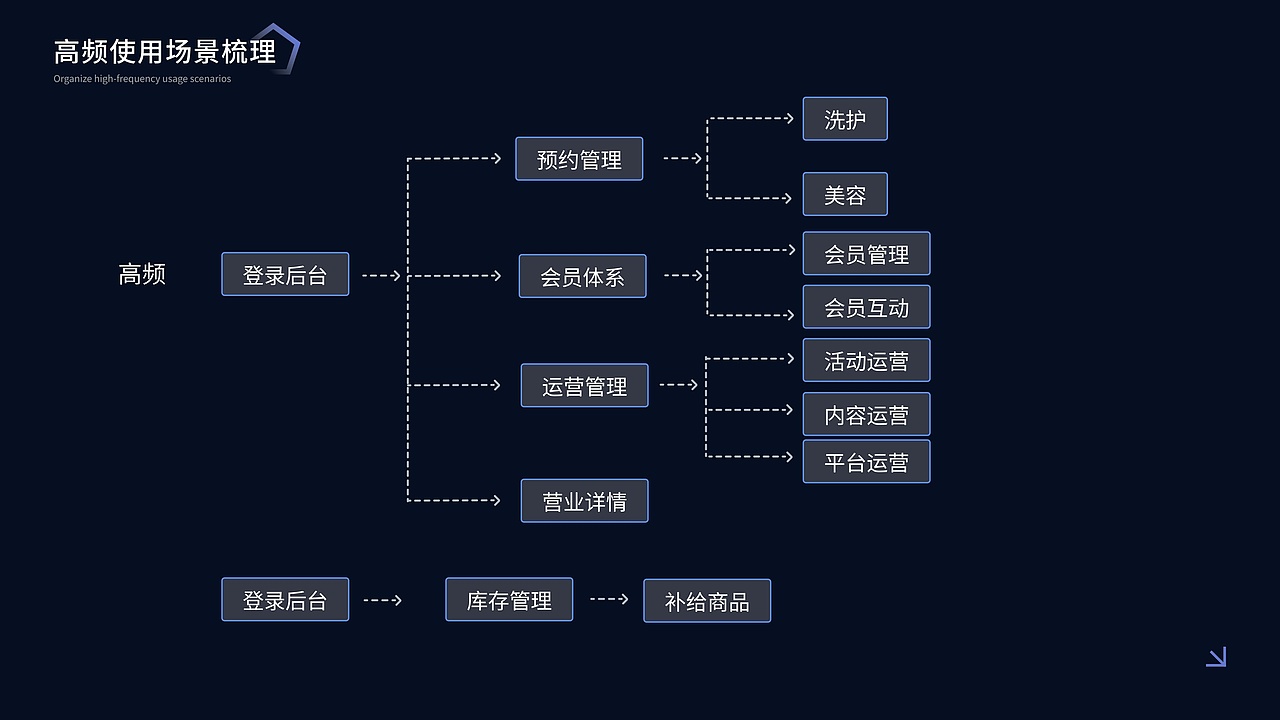 2022-2023-个人UI作品集
