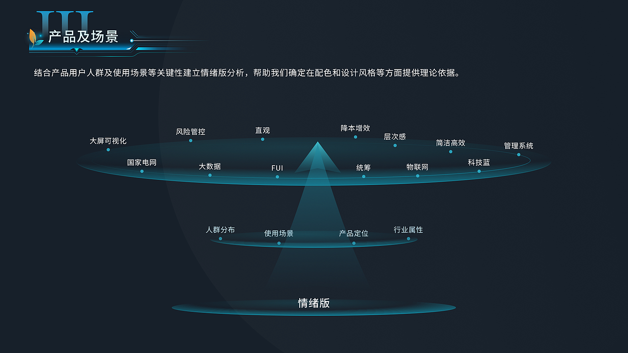 科技感智慧大屏大数据统计分析平台（图ZMzM2NDg5OTY4） - 软件界面 - 站酷设计师郭庭语原创素材 - 站酷ZCOOL