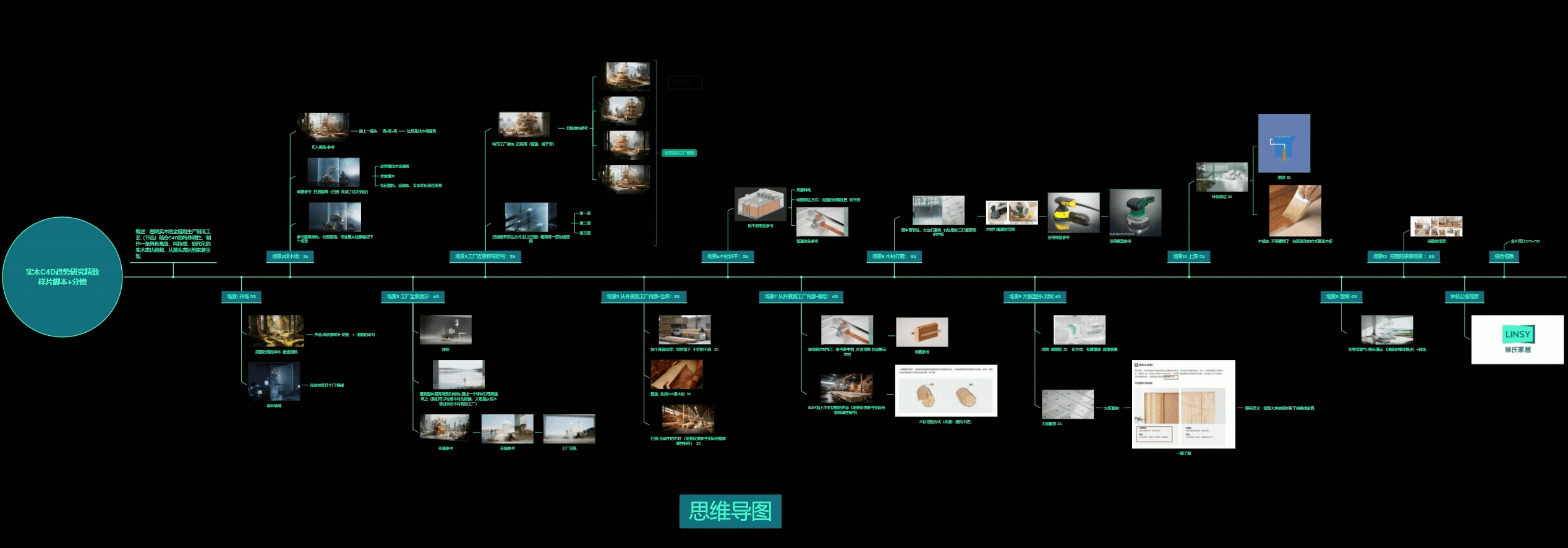实木家具的生产工艺制成三维动画（图ZMzU3NTQ0ODE2） - 动画/影视 - 站酷设计师luckysing原创素材 - 站酷ZCOOL