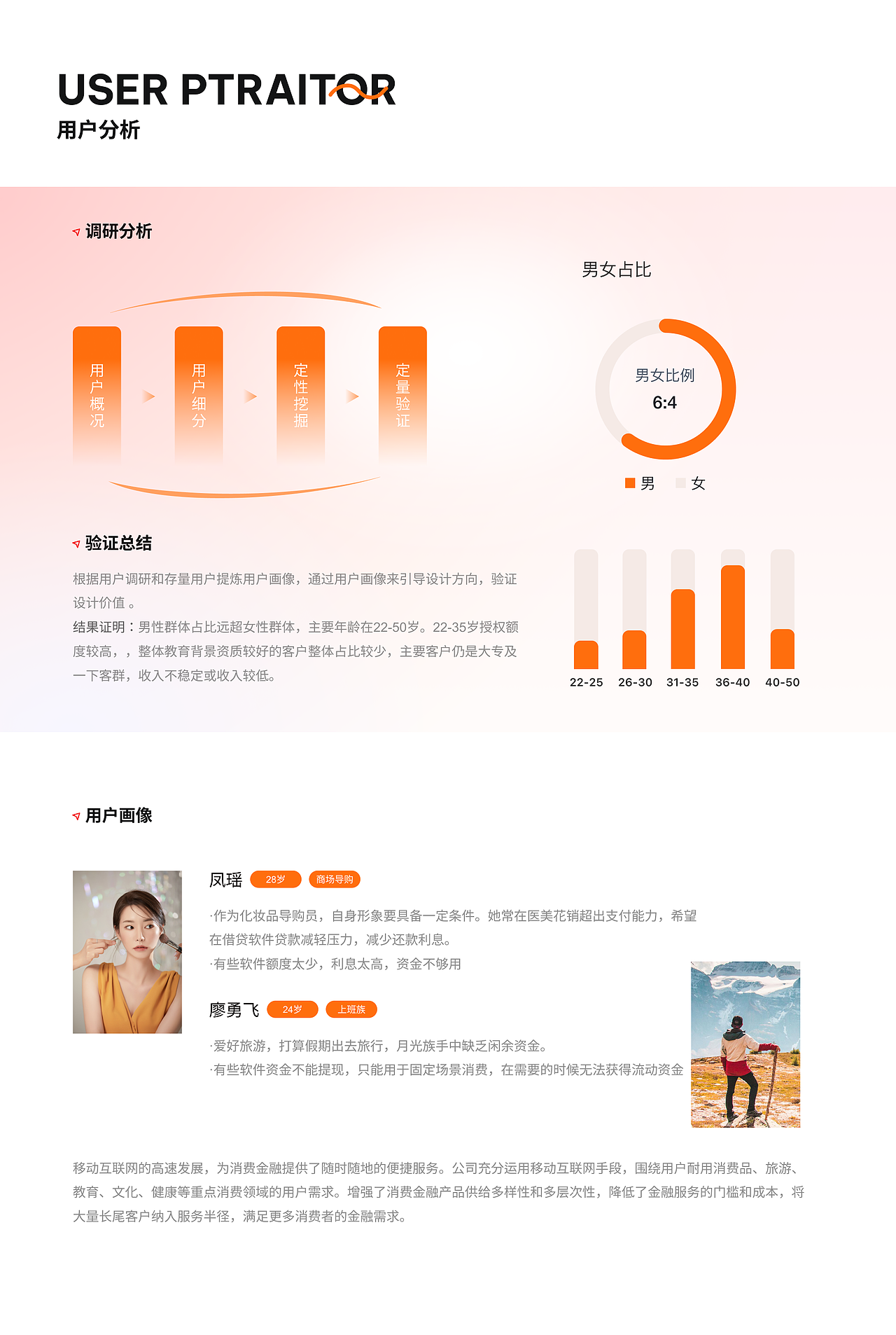 张永杰UI设计作品集