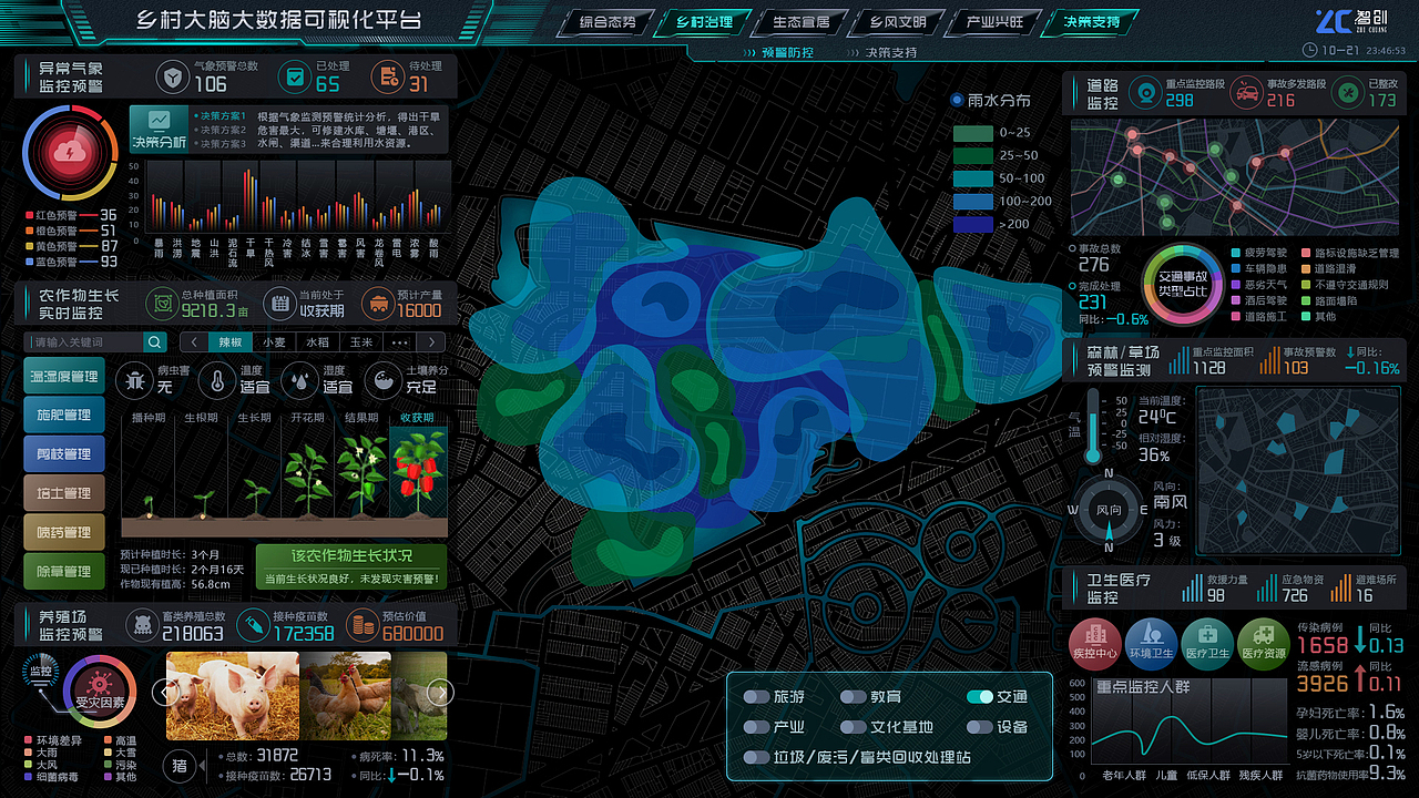 乡村振兴可视化大数据（图ZMzA5NDAyOTU2） - 软件界面 - 站酷设计师智创多媒体科技原创素材 - 站酷ZCOOL
