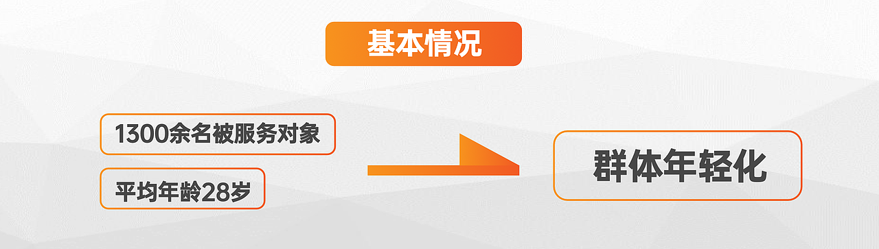 新新业态|临沂申通快递党群服务中心设计(图ZMzQ0ODA0NDQw) - 商业空间设计 - 站酷设计师非衬线品牌设计原创素材 - 站酷ZCOOL