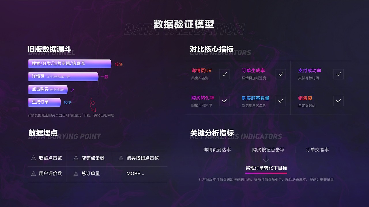 电商APP-分析重设计（图ZMzU1NTExNTUy） - 软件界面 - 站酷设计师筱飞飞原创素材 - 站酷ZCOOL