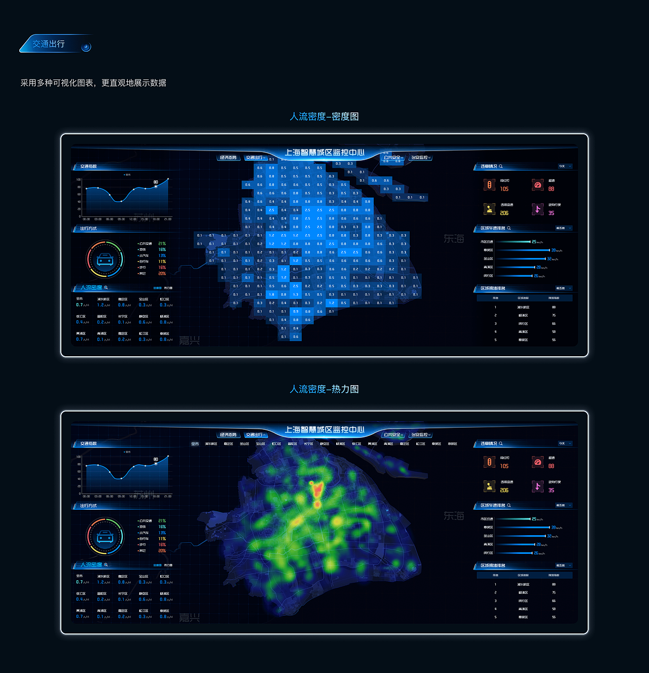 上海智慧城市监控平台（图ZMzM4NDQ0OTQ0） - 软件界面 - 站酷设计师吹面不寒扬柳风原创素材 - 站酷ZCOOL