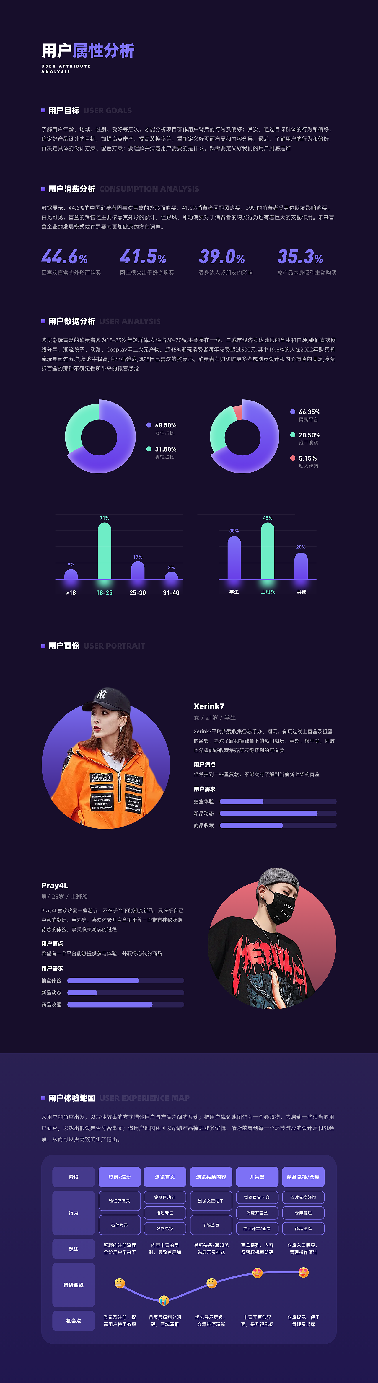 「怪兽盒子APP」盲盒项目设计（图ZMzE4NDU3OTcy） - APP界面 - 站酷设计师TKSHENG原创素材 - 站酷ZCOOL