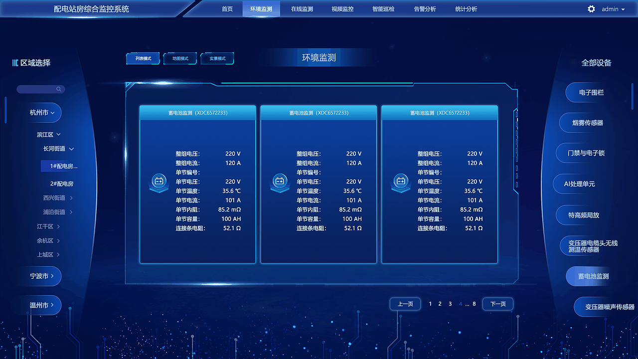 配电站房 综合监控系统