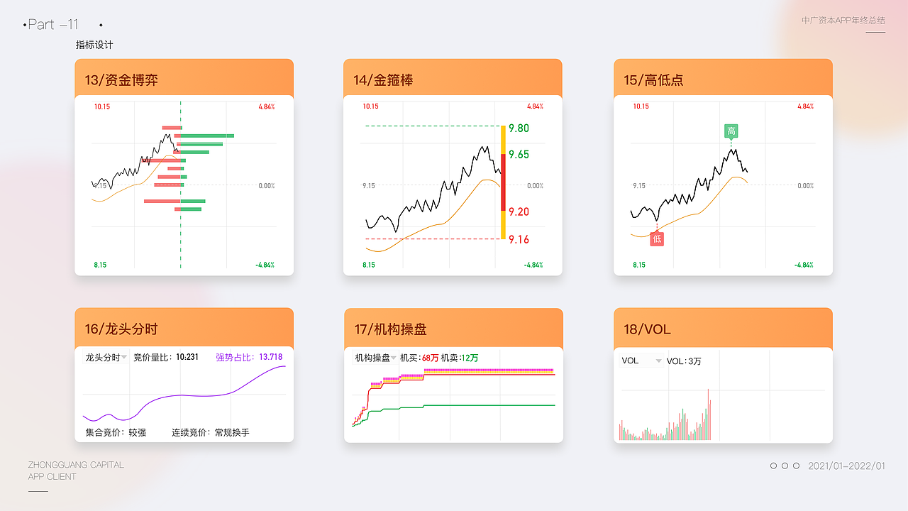 股票类-APP设计（图ZMzEwNzUxOTAw） - APP界面 - 站酷设计师纪先森设计原创素材 - 站酷ZCOOL