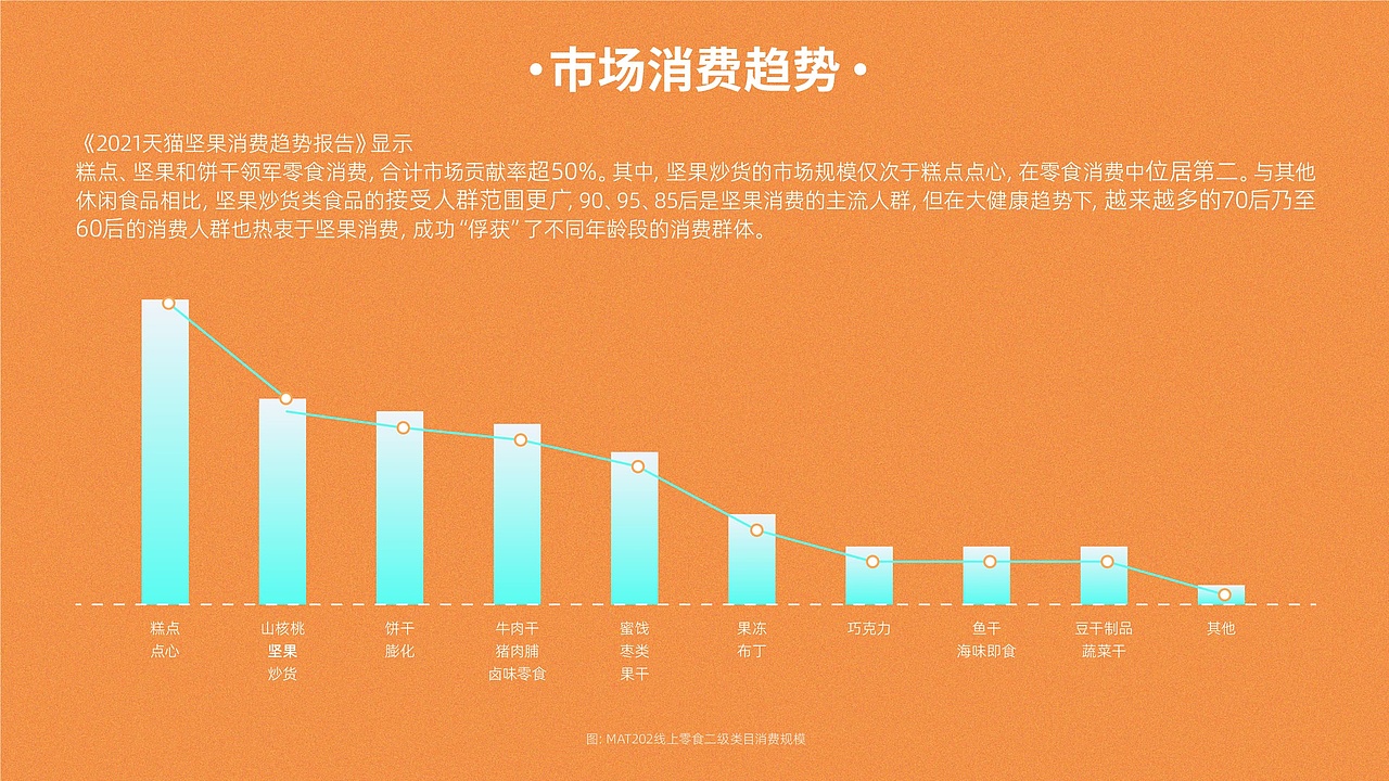 每日坚果--爆改升级（图ZMzY4NTM5NDI0） - 包装 - 站酷设计师小小阿山原创素材 - 站酷ZCOOL