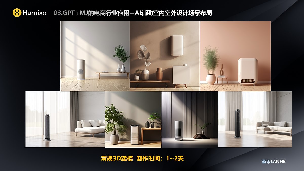 AIGC在电商领域的运用