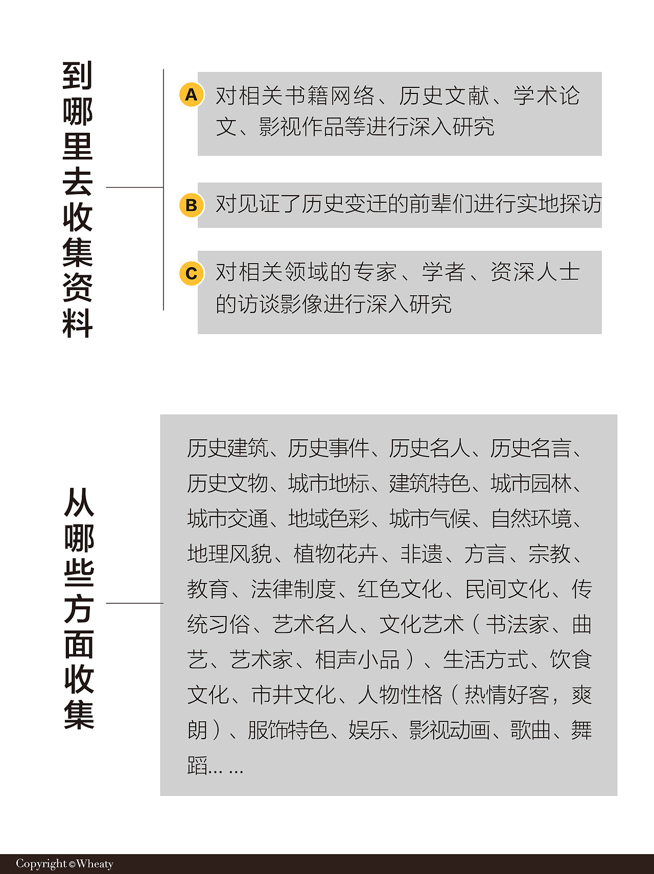 文创项目第一步如何收集文化资源详细解析（图ZMzQ5ODAwMTcy） - 其他工业/产品 - 站酷设计师三一設計Wheaty原创素材 - 站酷ZCOOL
