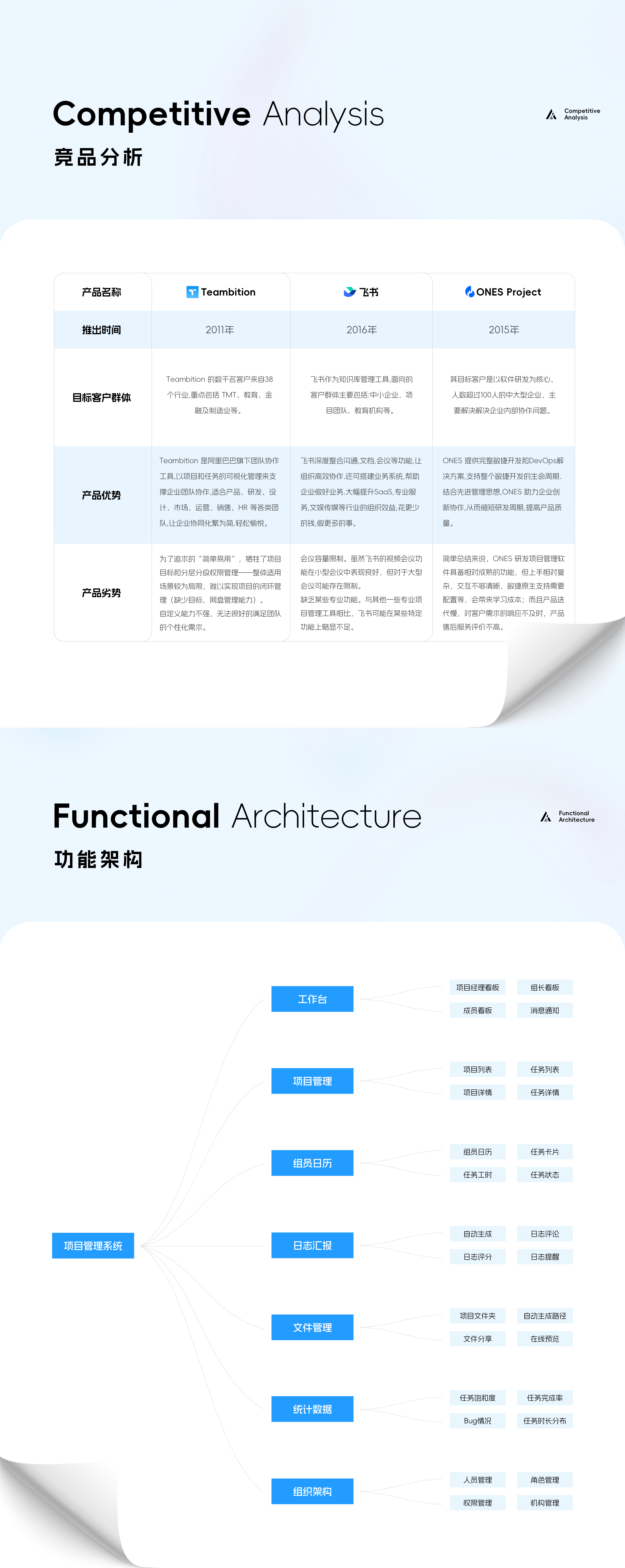B端项目管理系统UI设计（图ZMzY1Njk3NzA4） - 软件界面 - 站酷设计师庄森先生原创素材 - 站酷ZCOOL