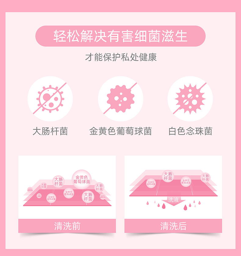 仁和药业私密护理