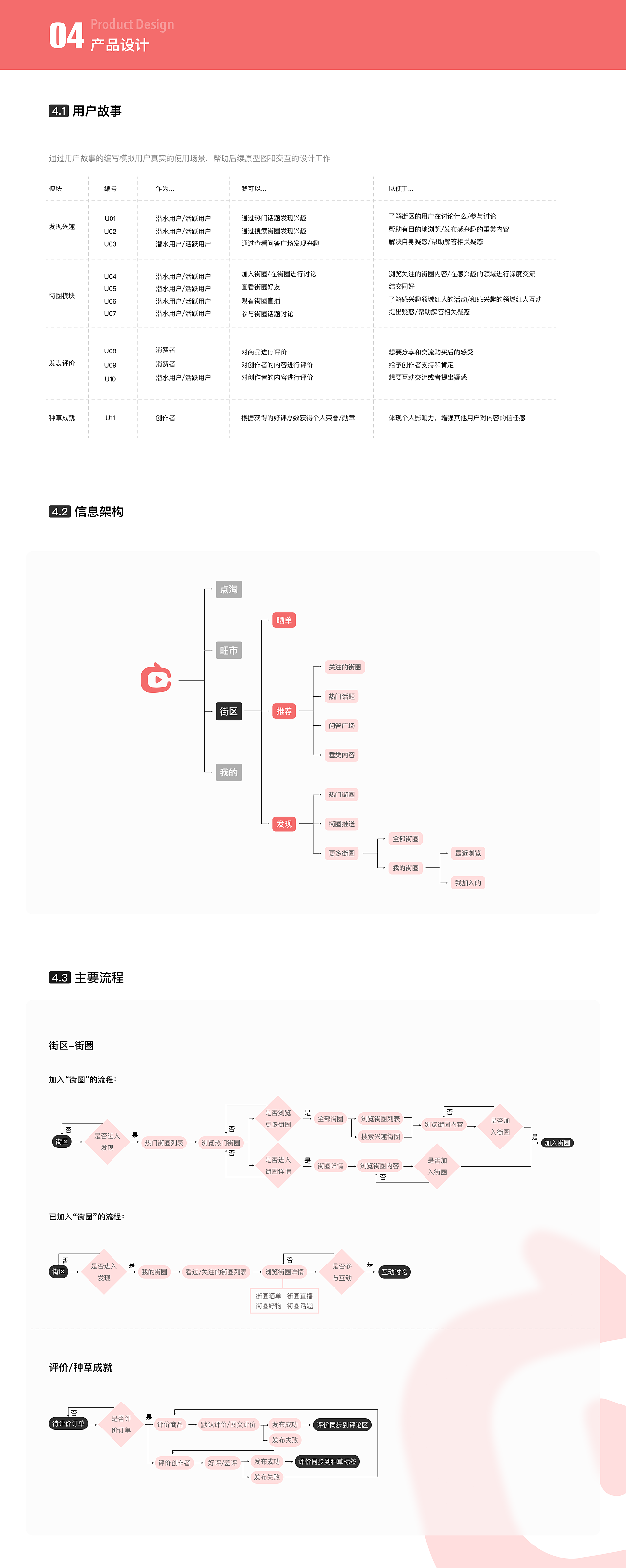 【点淘】全新互动升级，共建内容生态（图ZMzE2Mjk3MDIw） - 交互/UE - 站酷设计师Lumi_原创素材 - 站酷ZCOOL